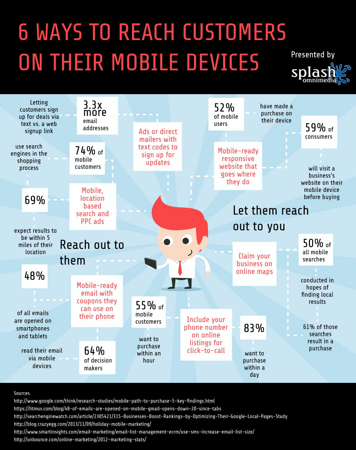 ways to reach mobile customers